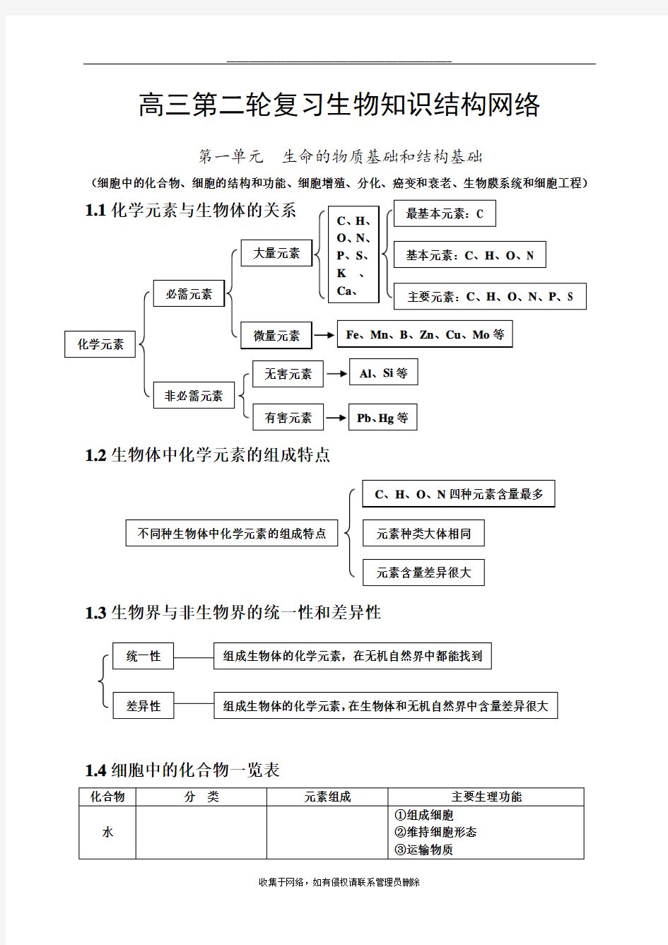 最新高中生物知识点总结(全)29176