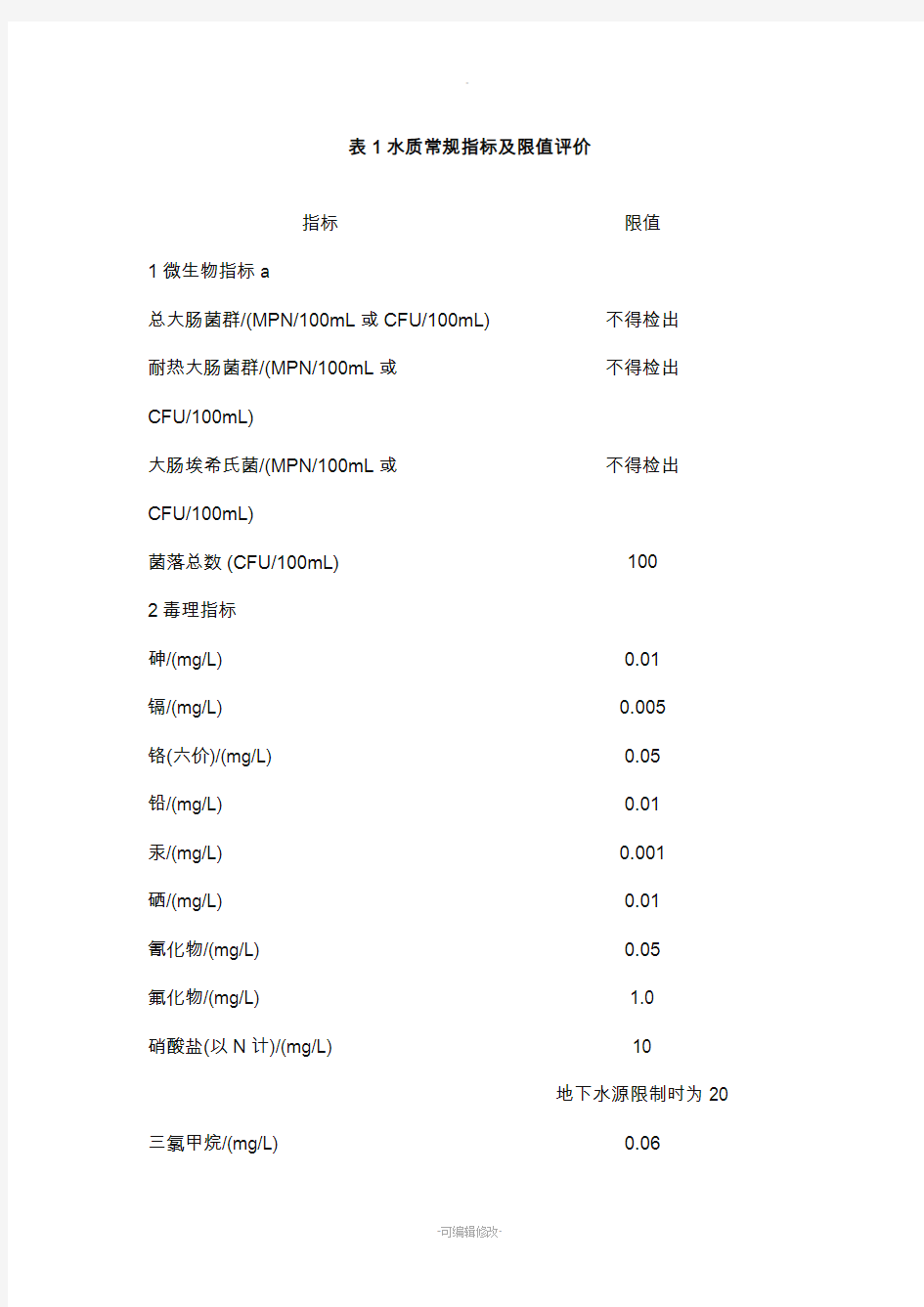 中华人民共和国自来水水质国家标准