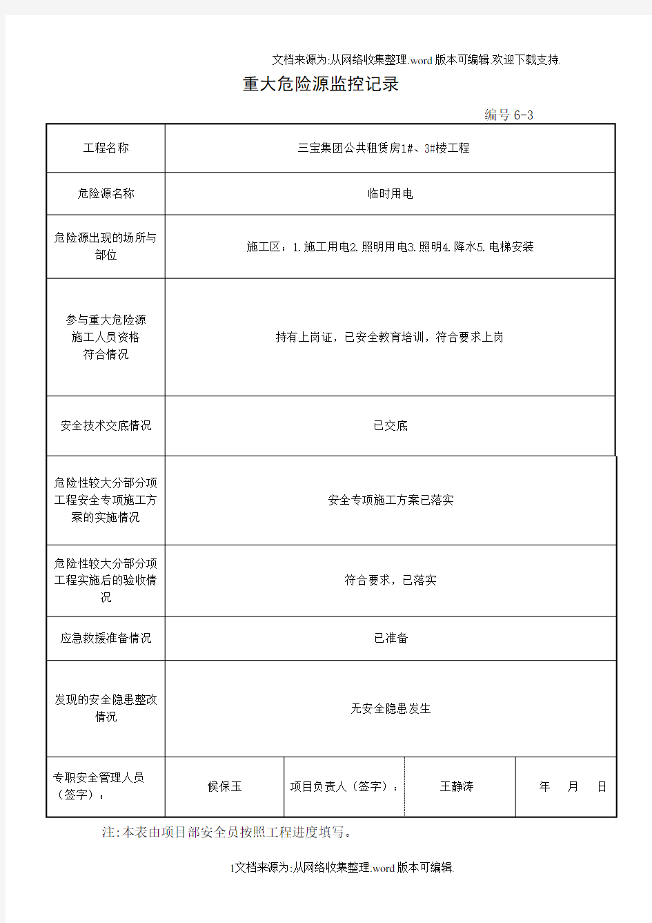 重大危险源监控记录