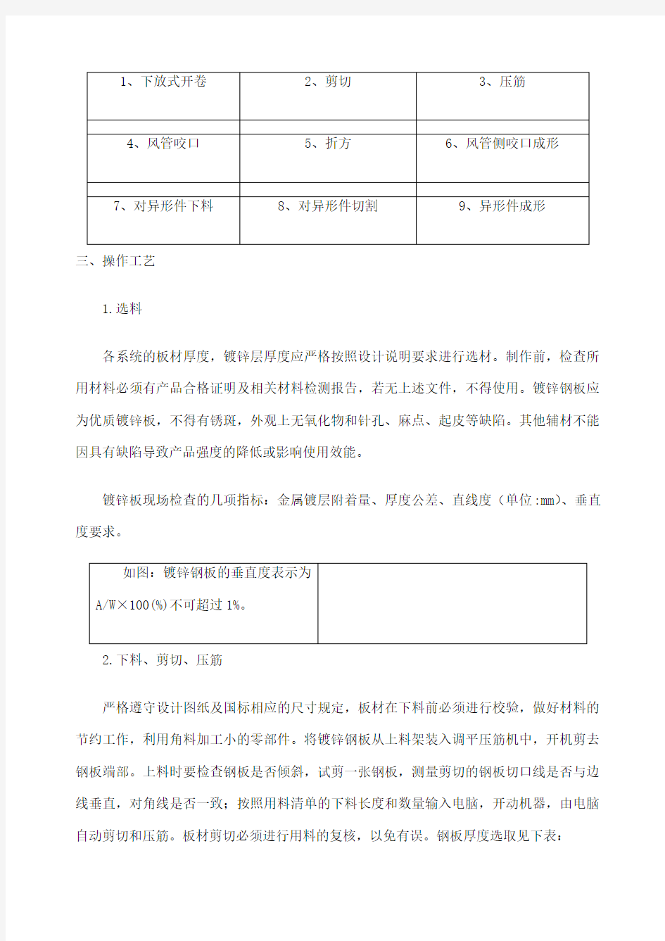 镀锌铁皮风管制作 (1)