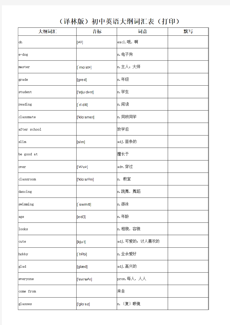 (译林版)初中英语大纲词汇表(中考打印)