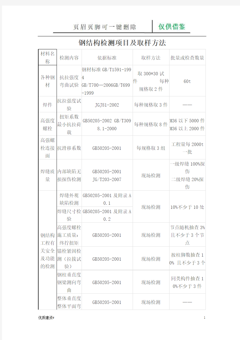 钢结构检测项目及取样方法19634(建筑类别)