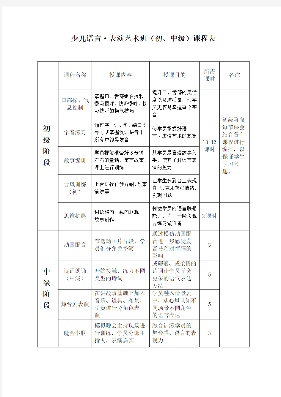 语言表演艺术课程安排