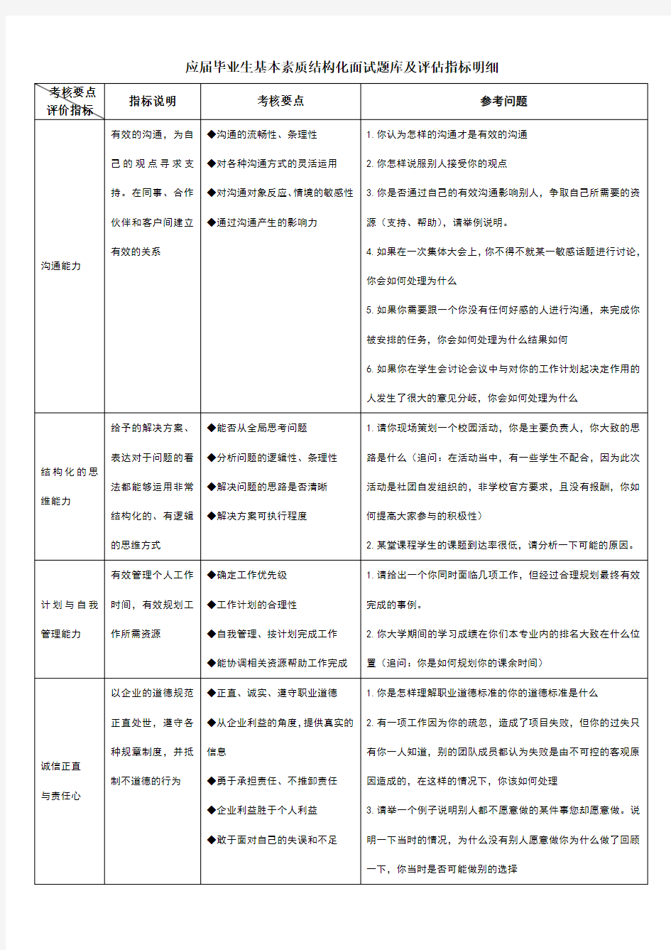 结构化面试试题库(应届毕业生)