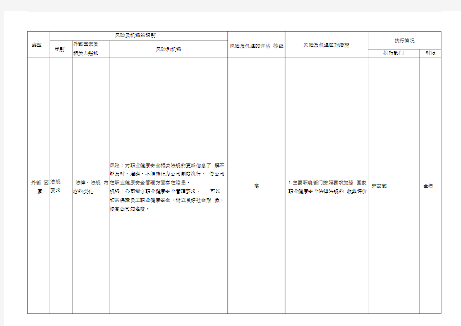 职业健康安全风险与机遇评估