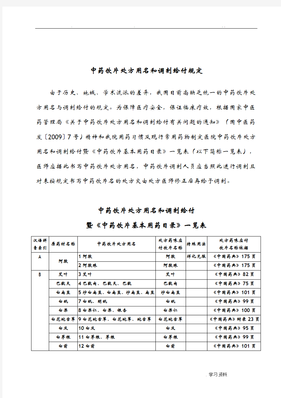 中药饮片处方用名和调剂给付规定