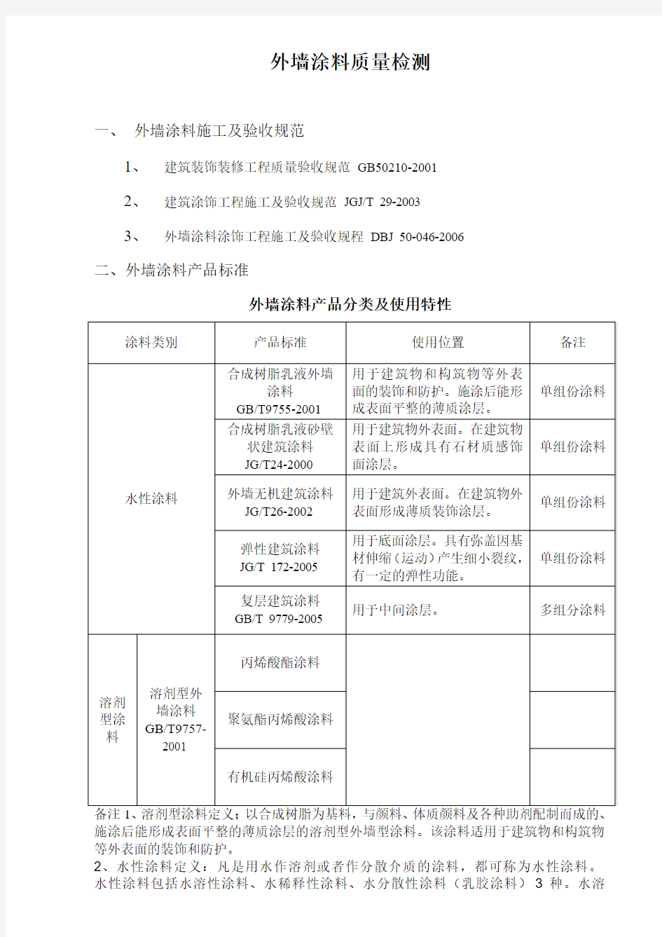 外墙涂料检测