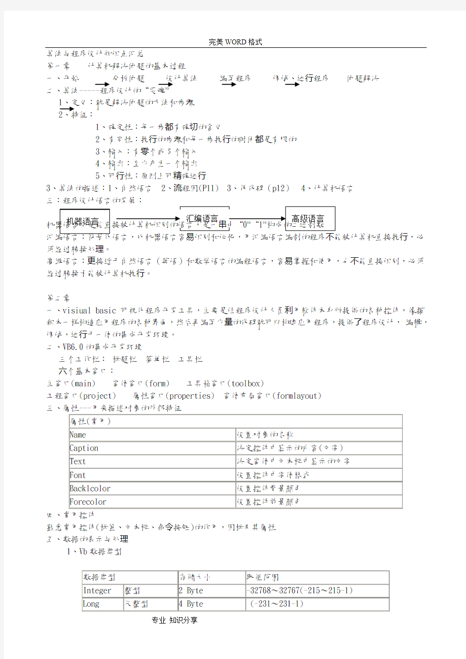 算法和程序设计知识点汇总