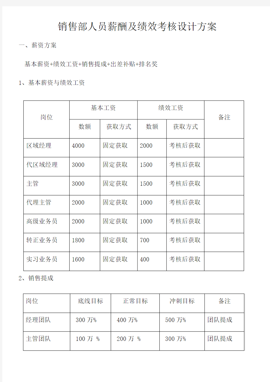 销售部人员薪酬及绩效考核设计方案