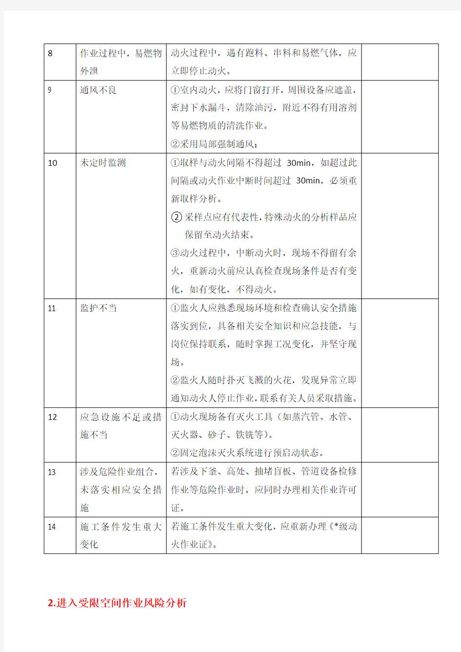 八大危险作业风险分析及控制措施