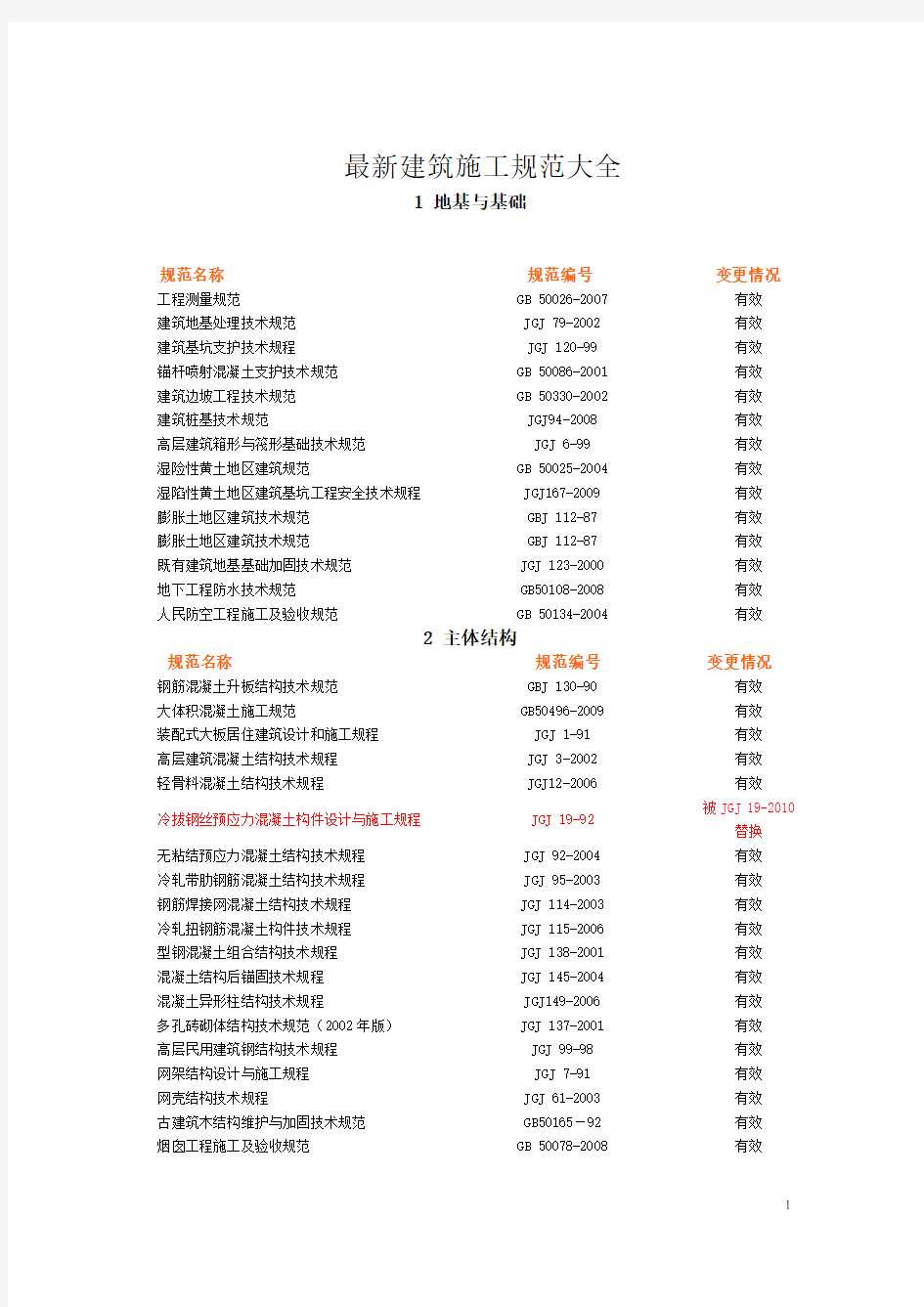 2020建筑施工规范大全