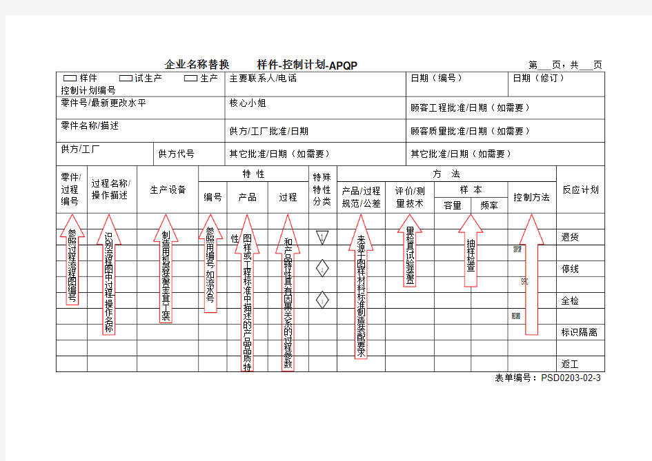 APQP样件控制计划