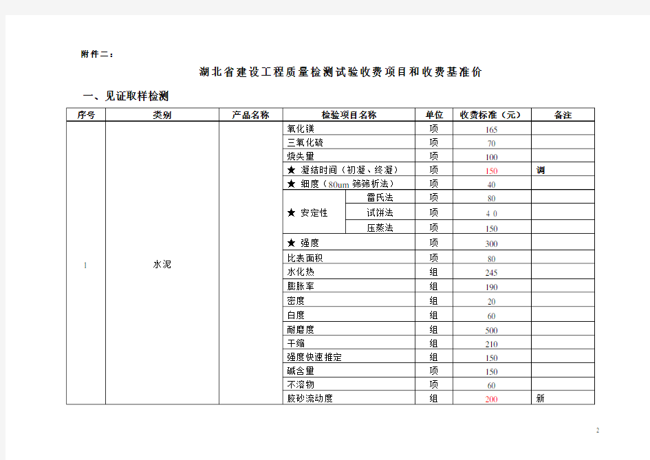 湖北省建设工程质量检测试验收费标准编制说明[1]