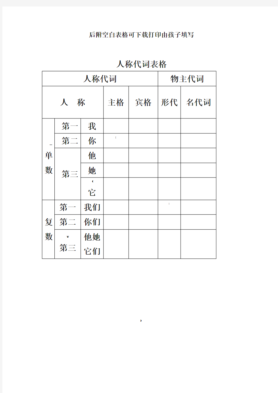 英语人称代词表格(可填写)