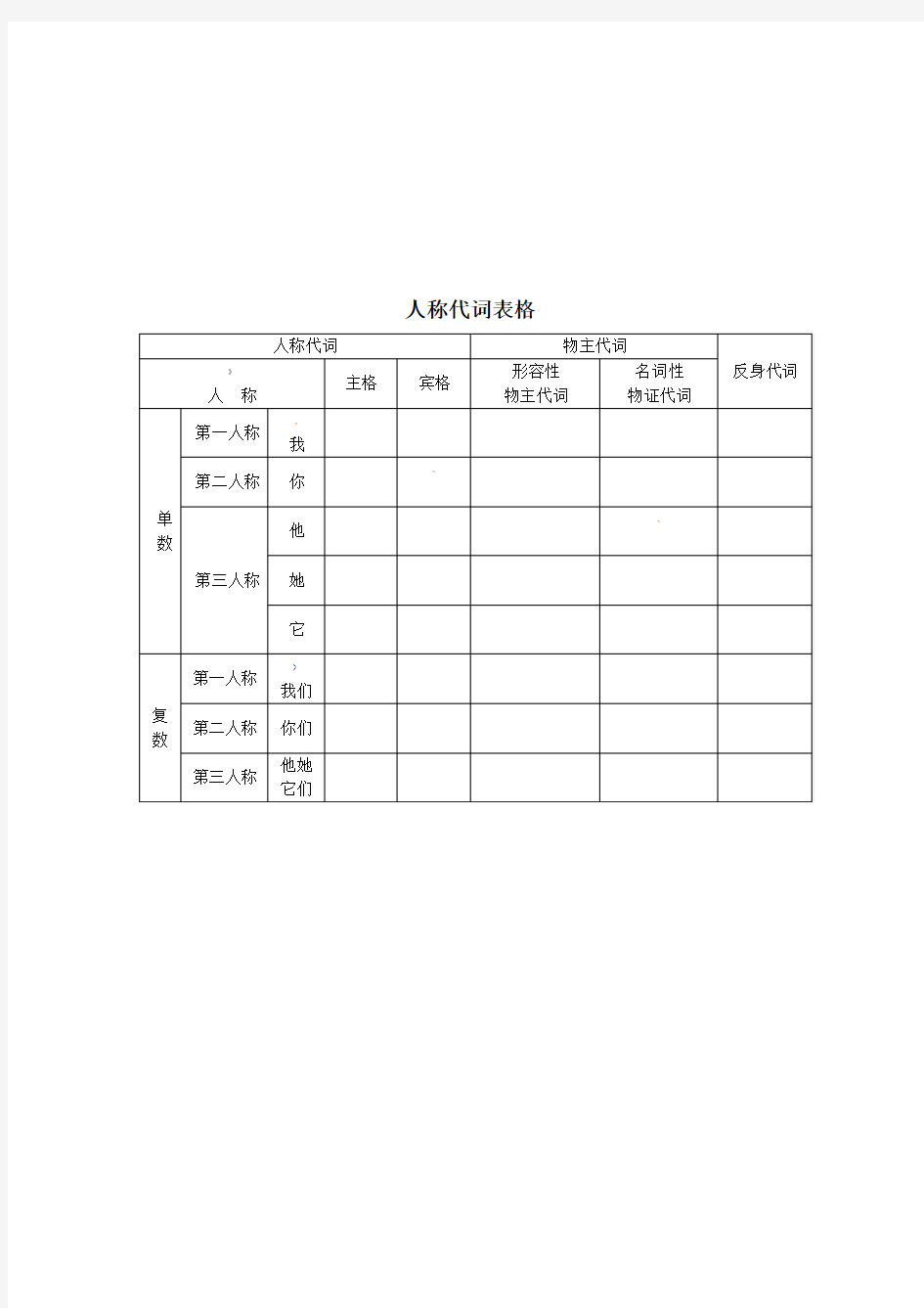 英语人称代词表格(可填写)