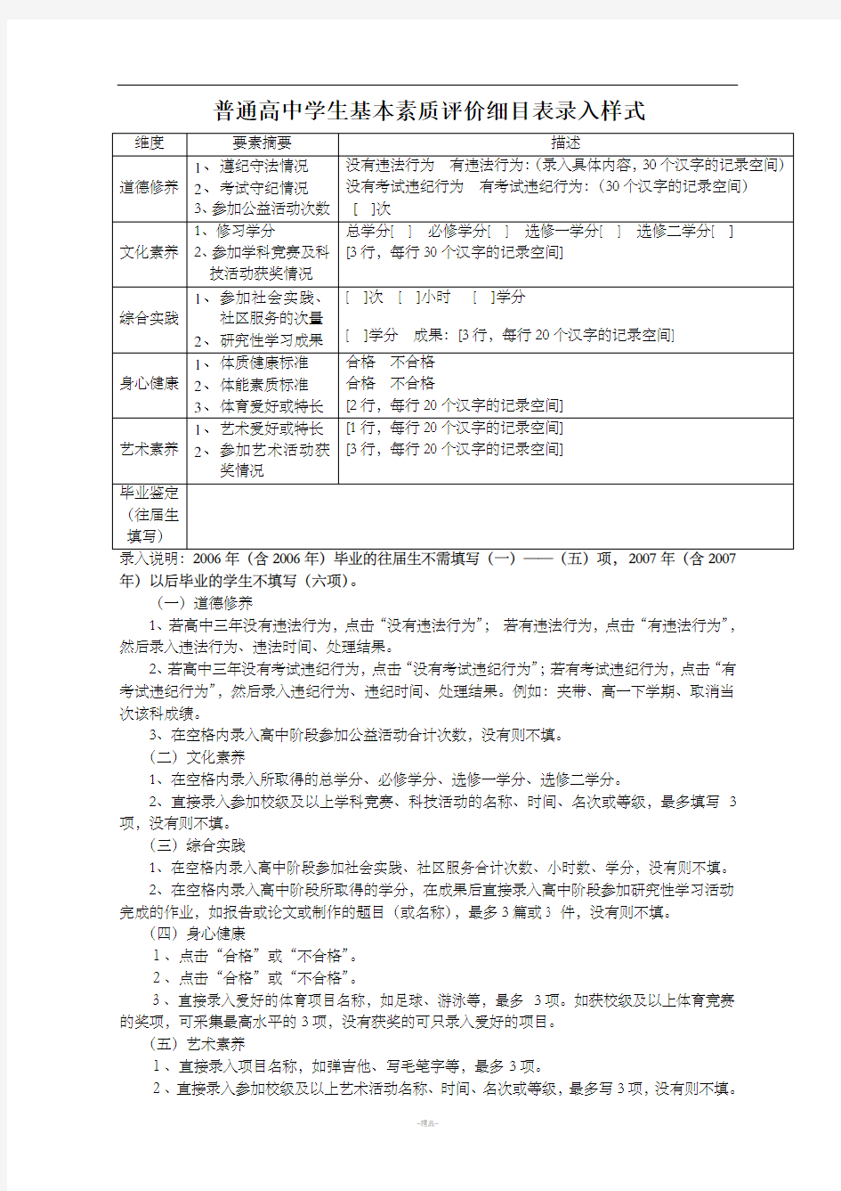 普通高中综合素质评价表