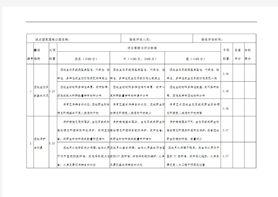 试点国家湿地公园评分标准