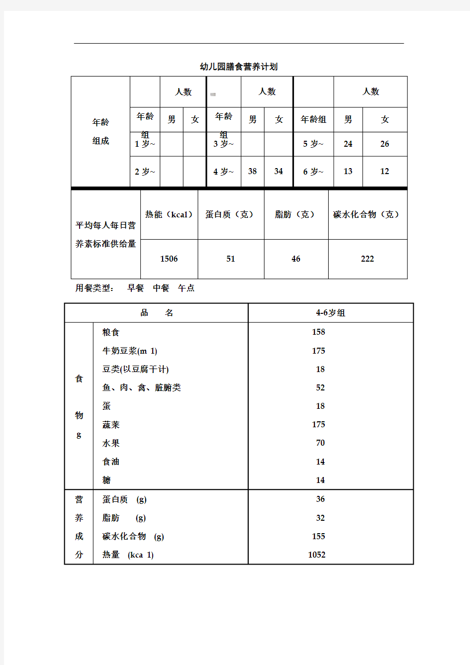 营养分析计算公式