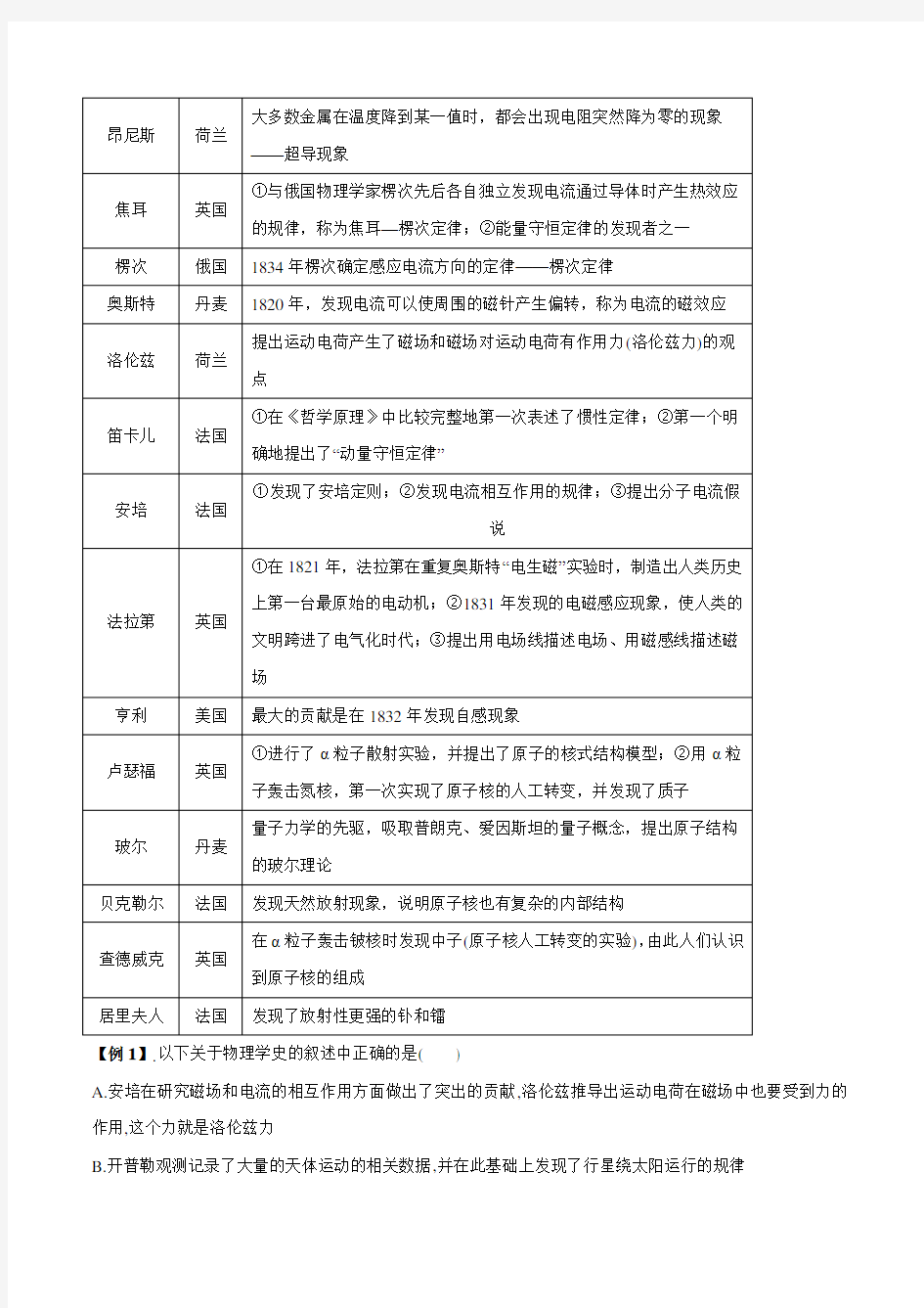 2020年高考物理一轮复习热点题型专题39 物理学史及物理学思想(解析版)