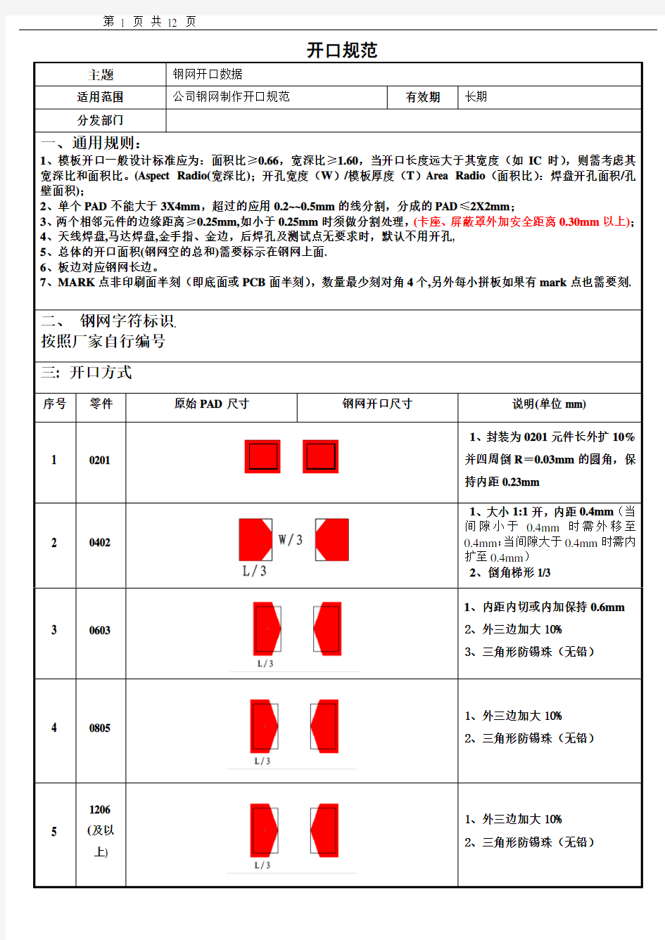 钢网开口规范