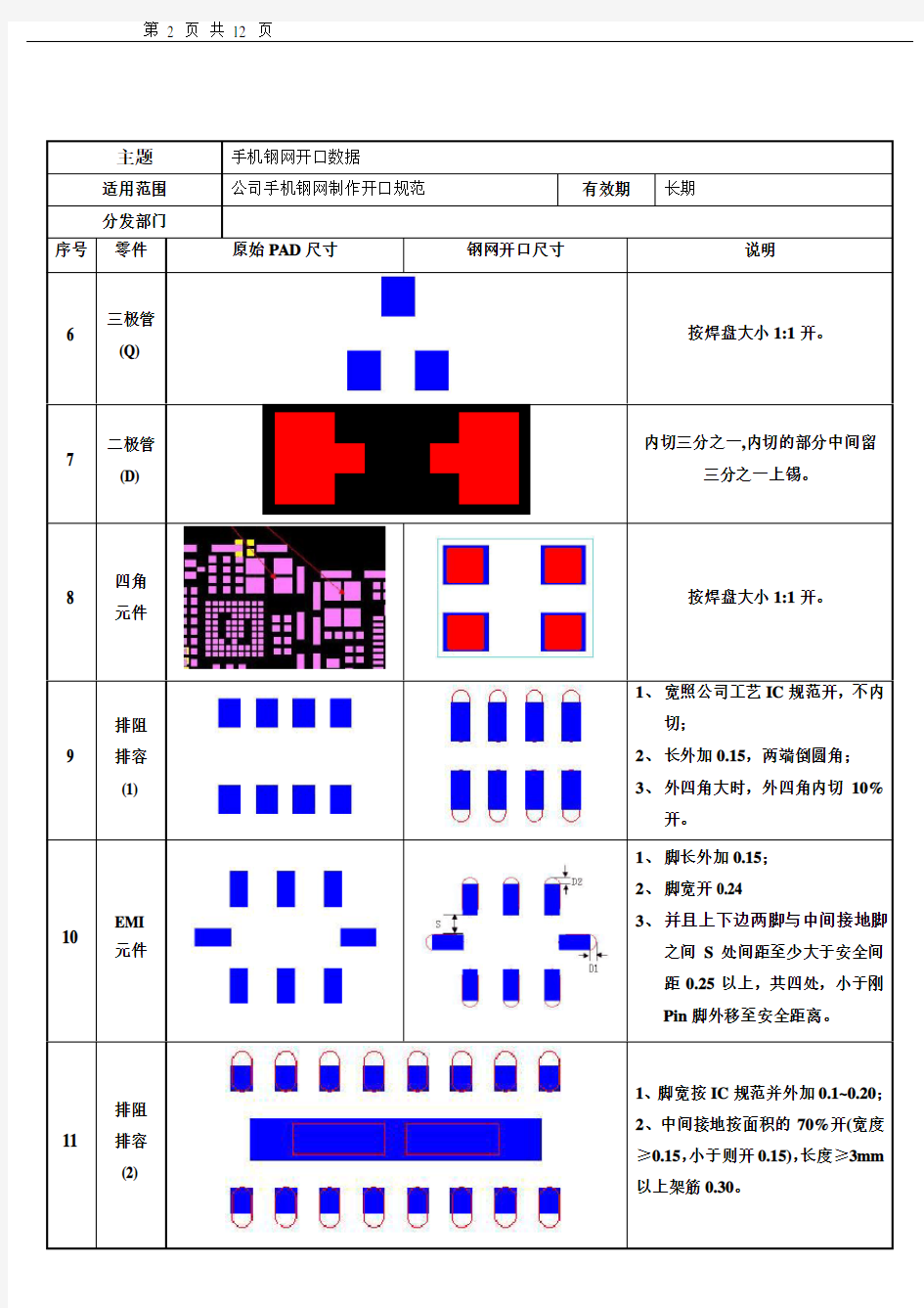 钢网开口规范