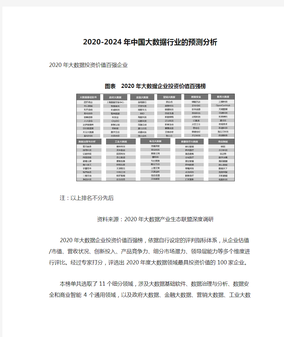 2020-2024年中国大数据行业的预测分析