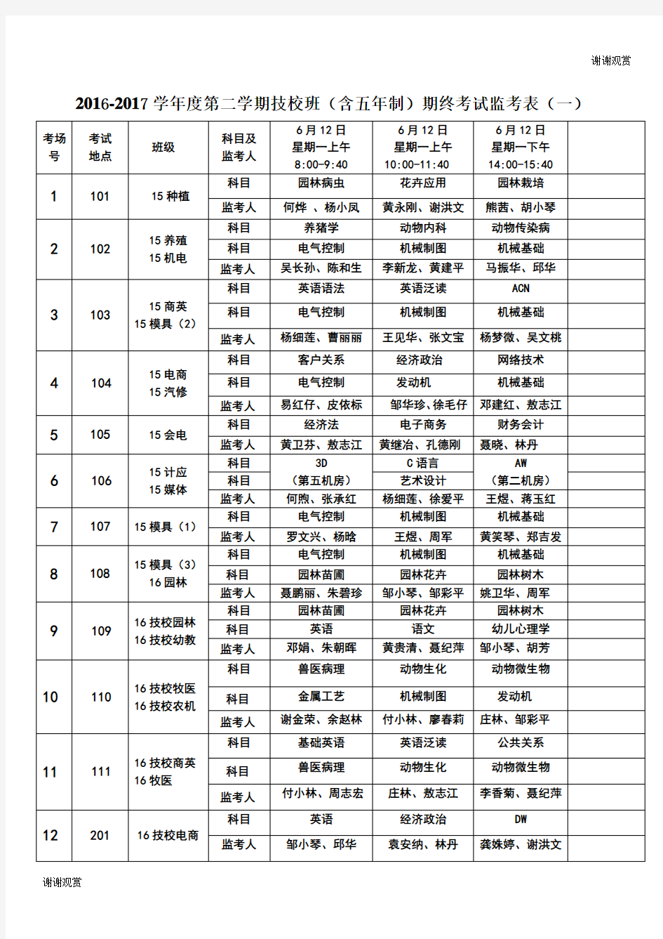 20162017学年度第二学期技校班(含五年制)期终考试监考表(一).doc