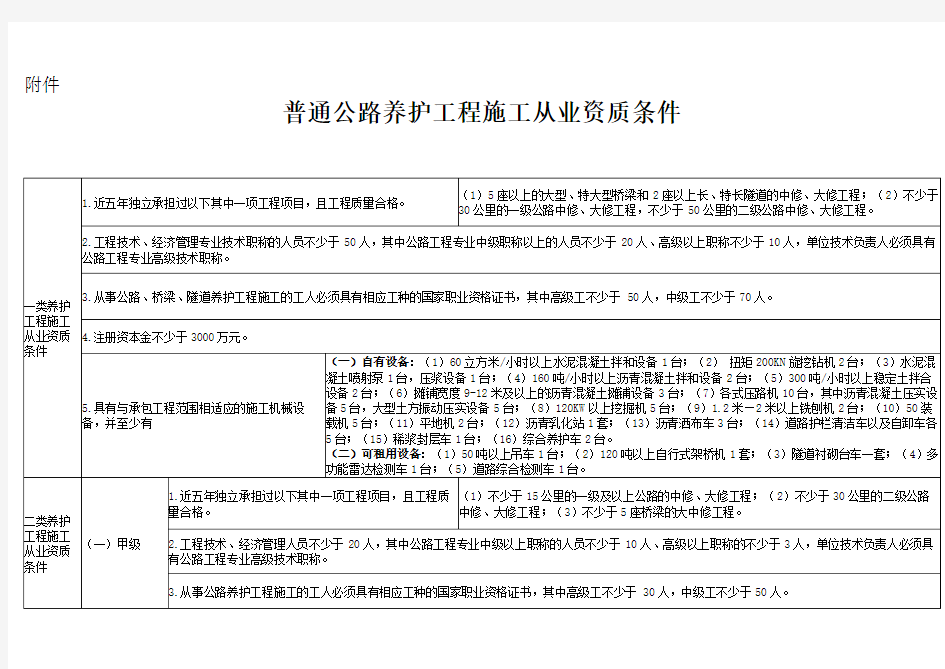 公路养护工程从业资质条件