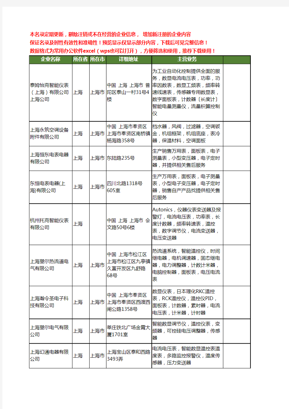 新版上海市面板表工商企业公司商家名录名单大全14家