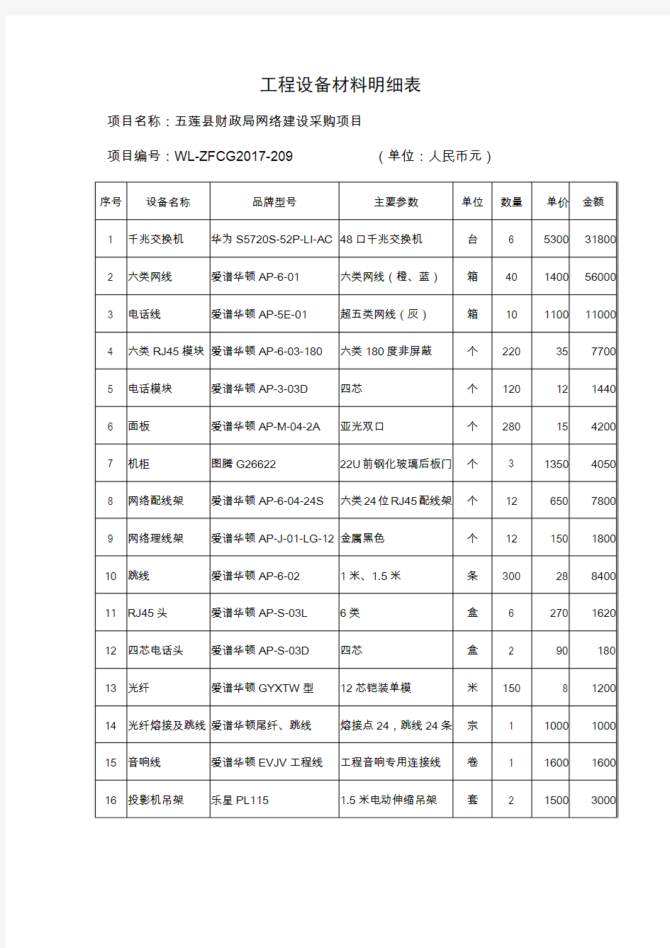 工程设备材料明细表