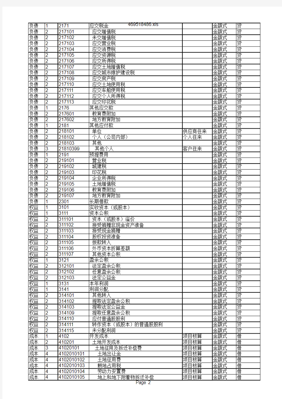 房地产开发企业会计科目表