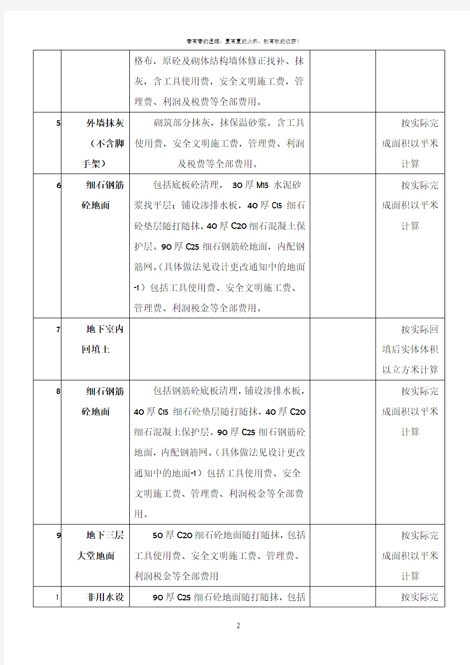 二次结构及抹灰工程报价单0823