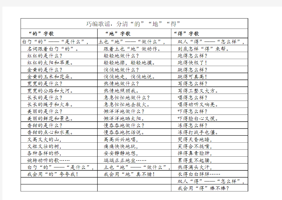 “的、地、得”用法口诀