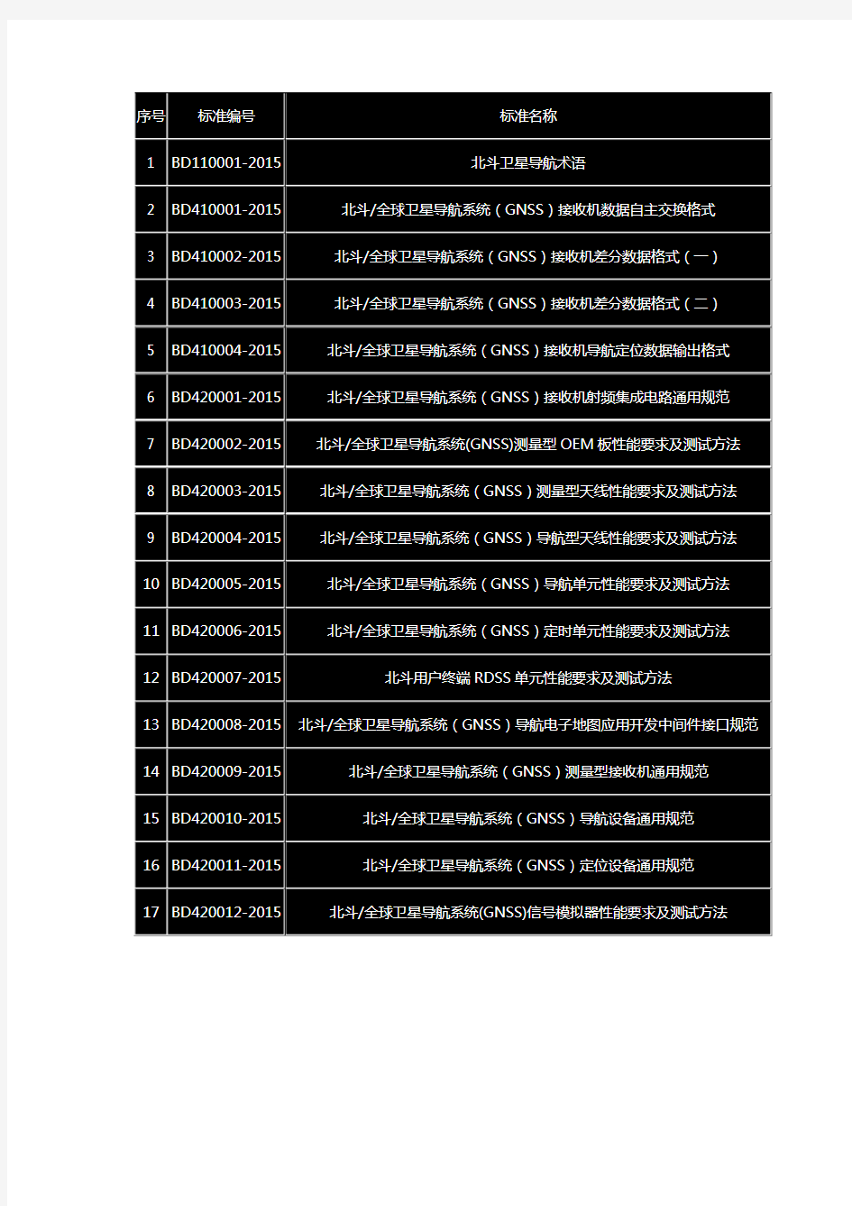 北斗相关标准