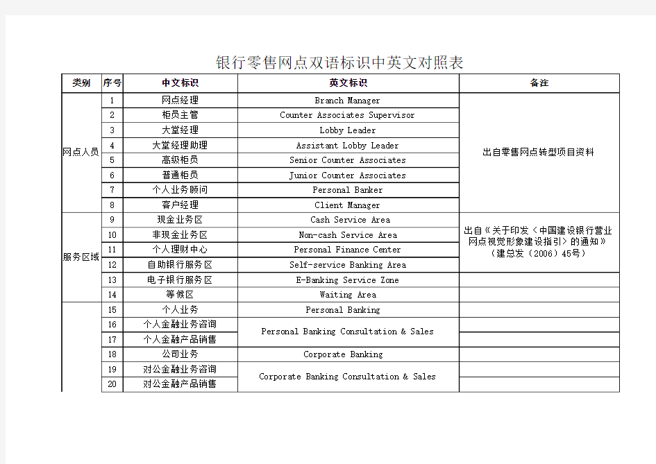 银行网点双语标识中英文对照表