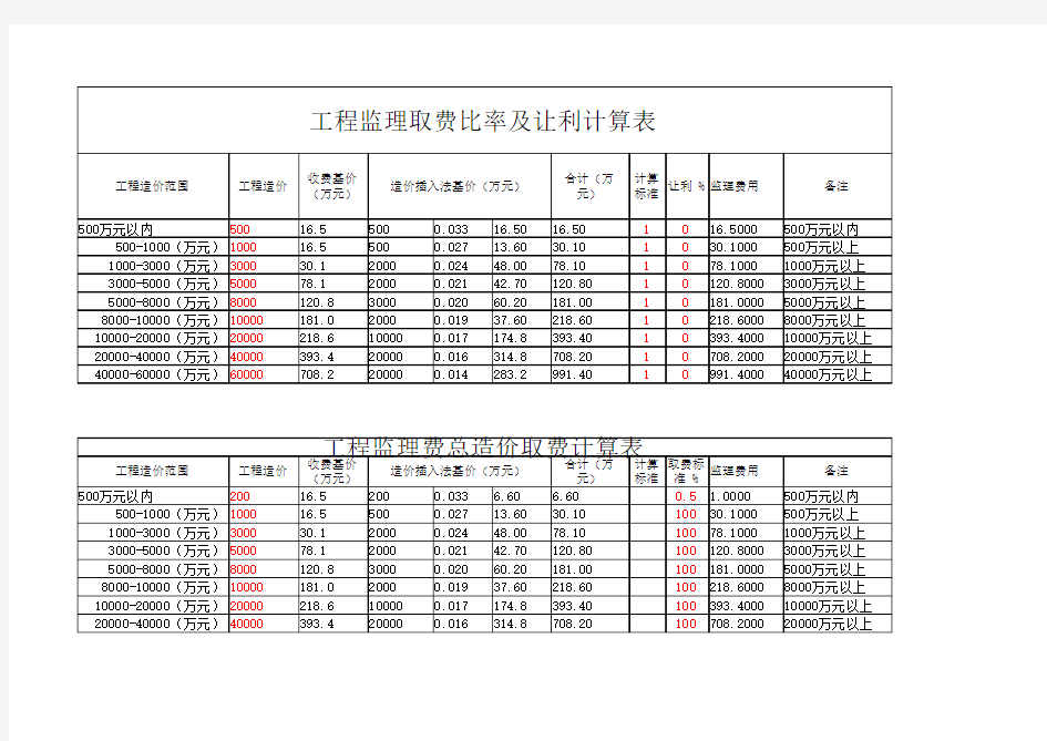 监理费用计算表