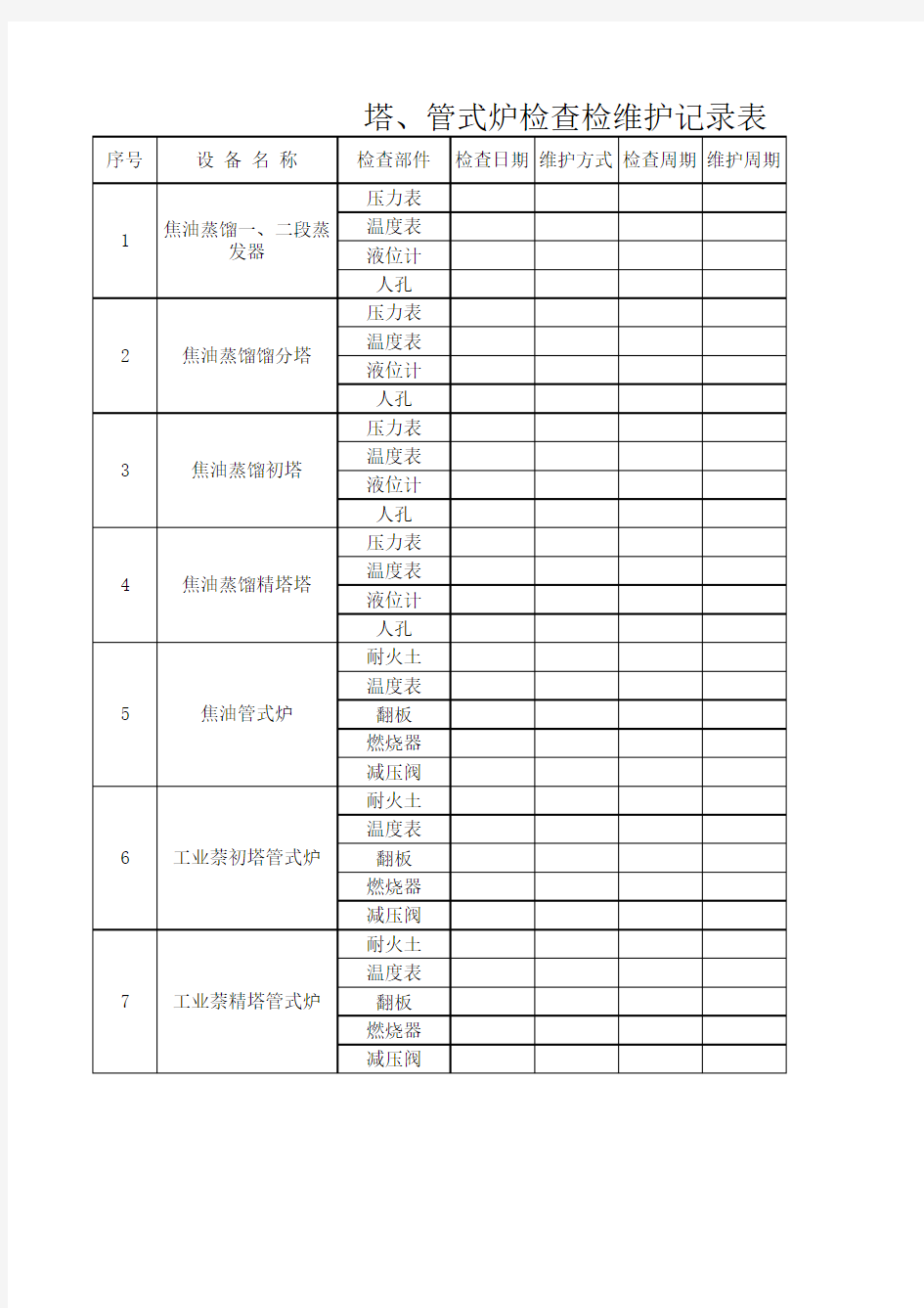 设备检查检维护记录表