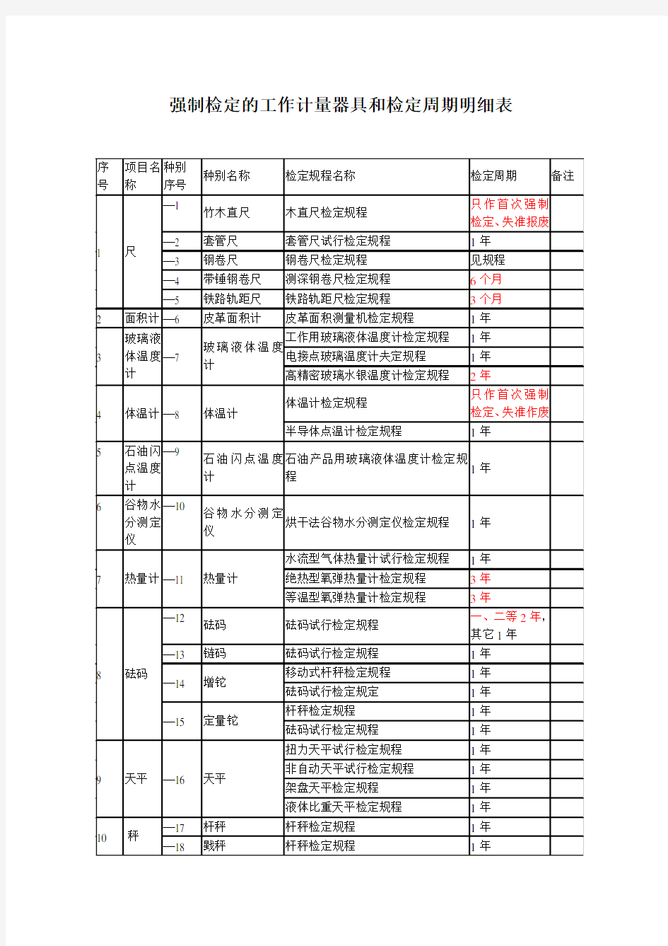 最新强检计量器具及检定周期一览表