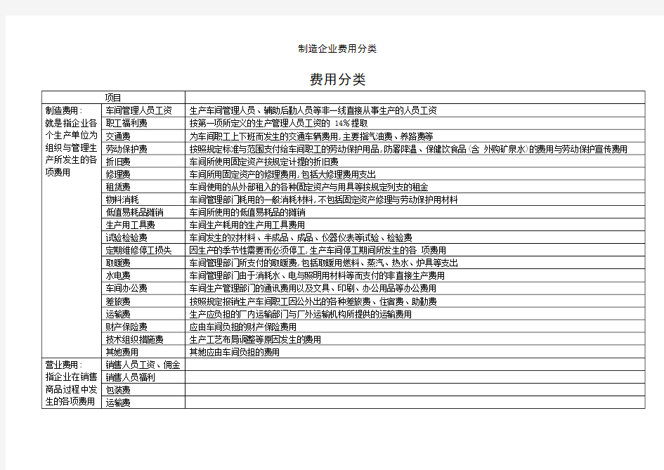 制造企业费用分类