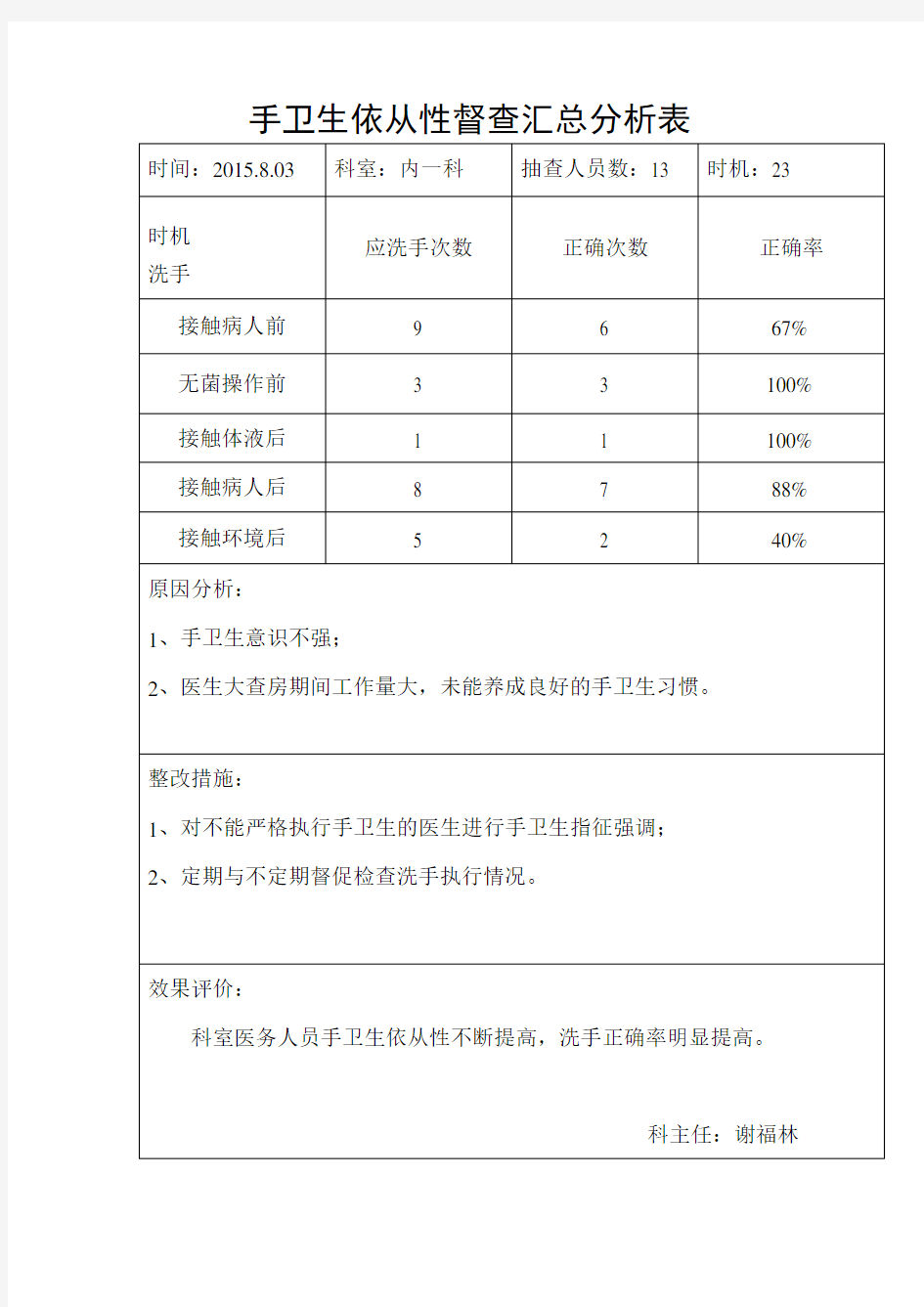 手卫生依从性督查汇总分析表知识分享