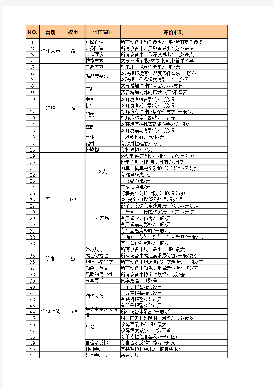 自动化评选指标