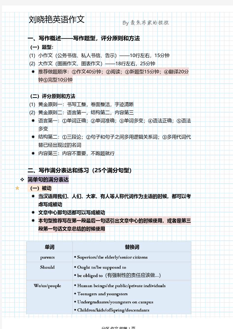 刘晓艳考研英语作文笔记