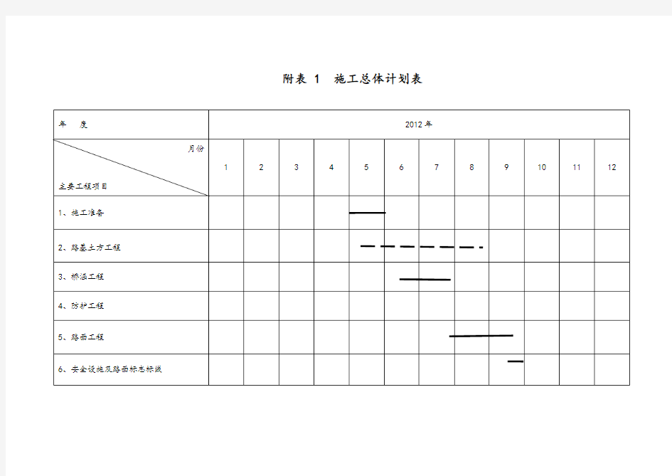 分项工程进度率计划(斜率图)-平面图、曲线图、横道图、教学文稿