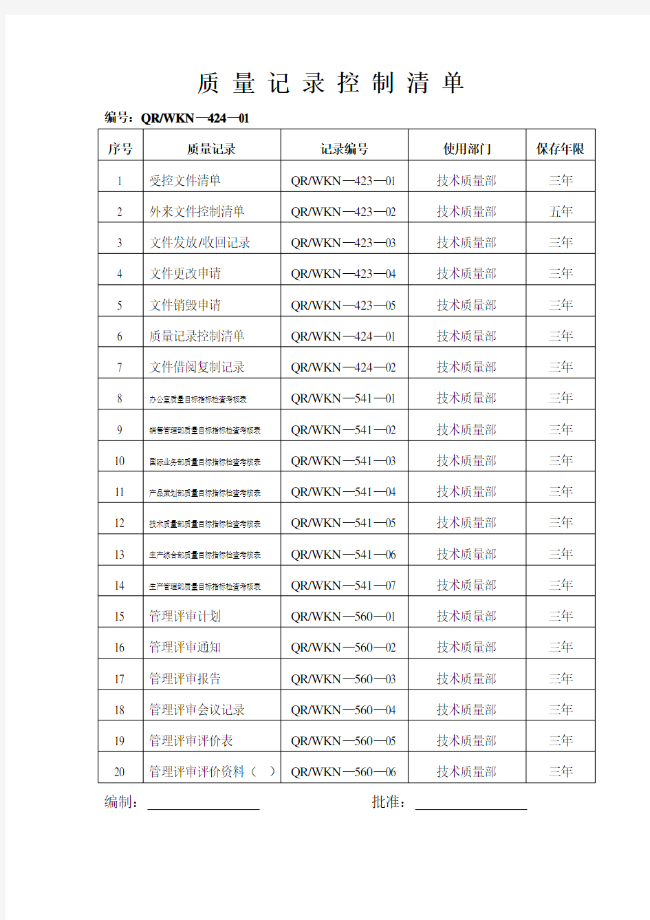 品质制度表格-企业质量记录表格大全 精品