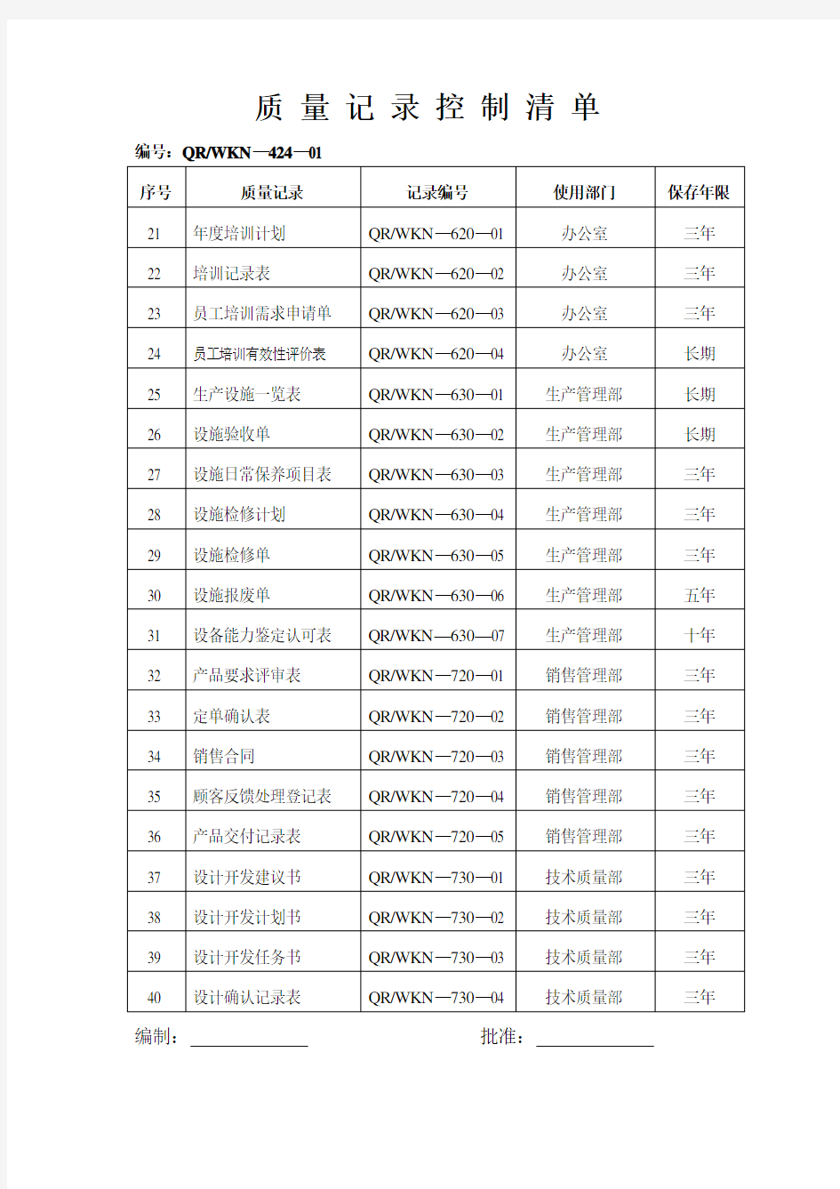 品质制度表格-企业质量记录表格大全 精品