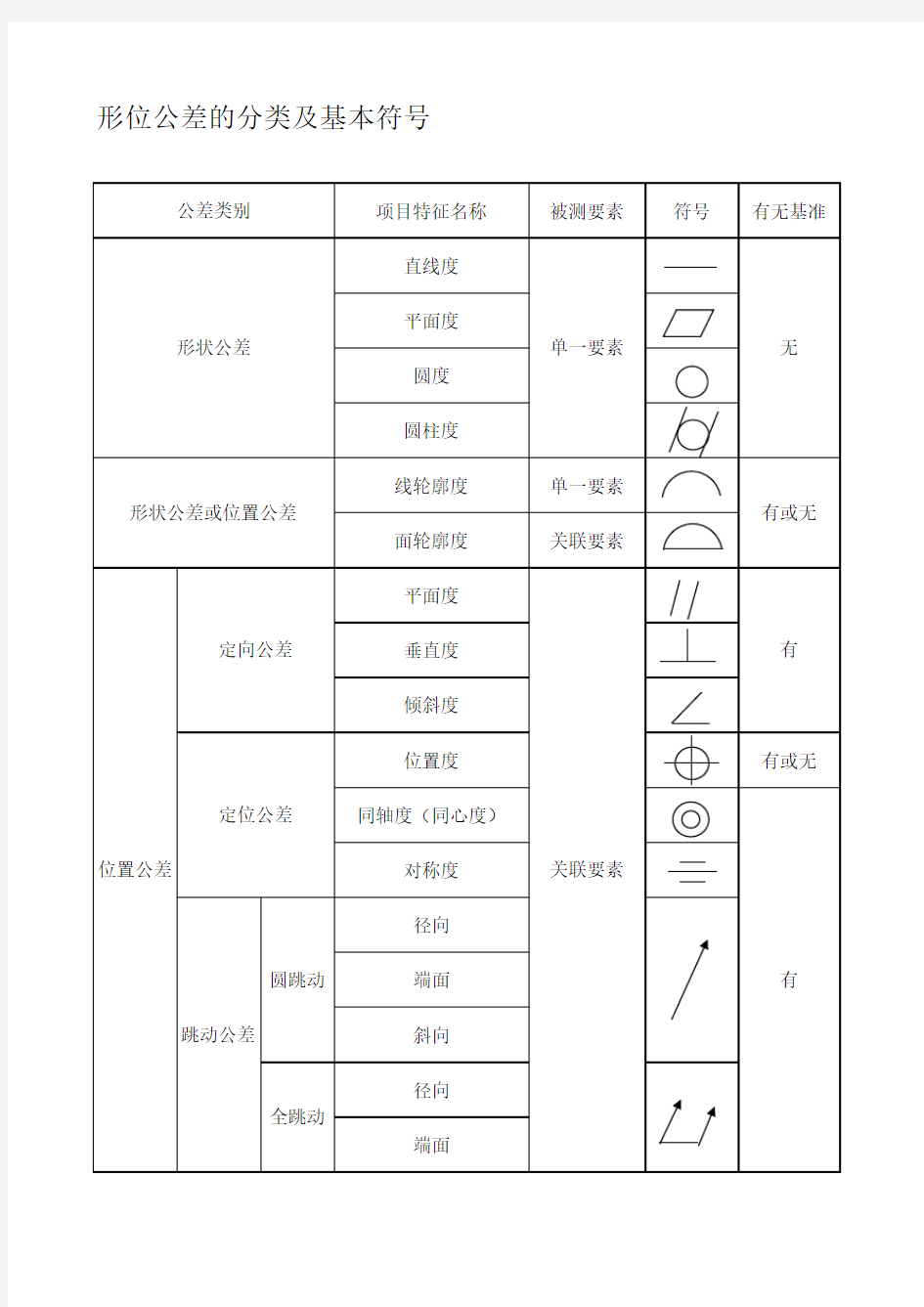 形位公差的分类