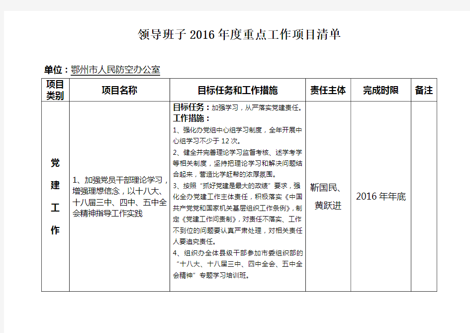 领导班子2016年度重点工作项目清单