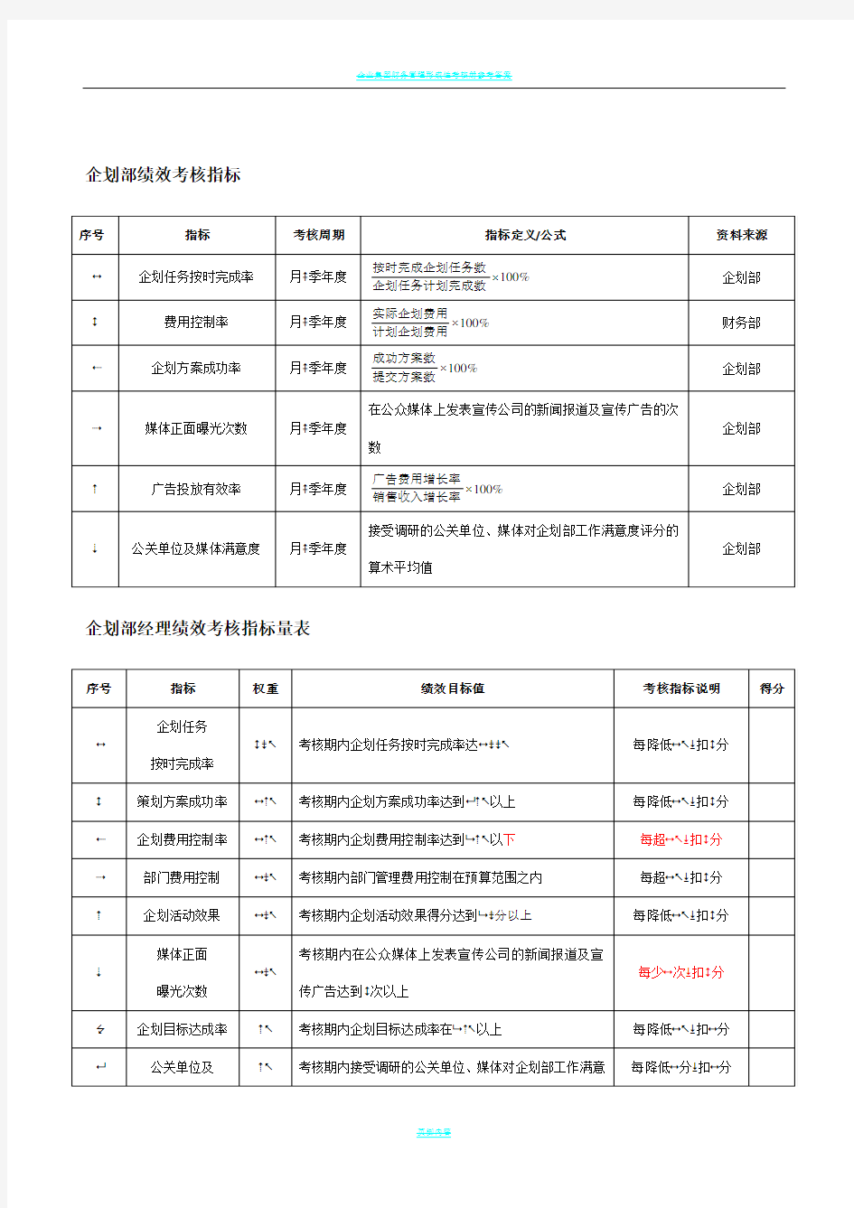 企划部绩效考核指标