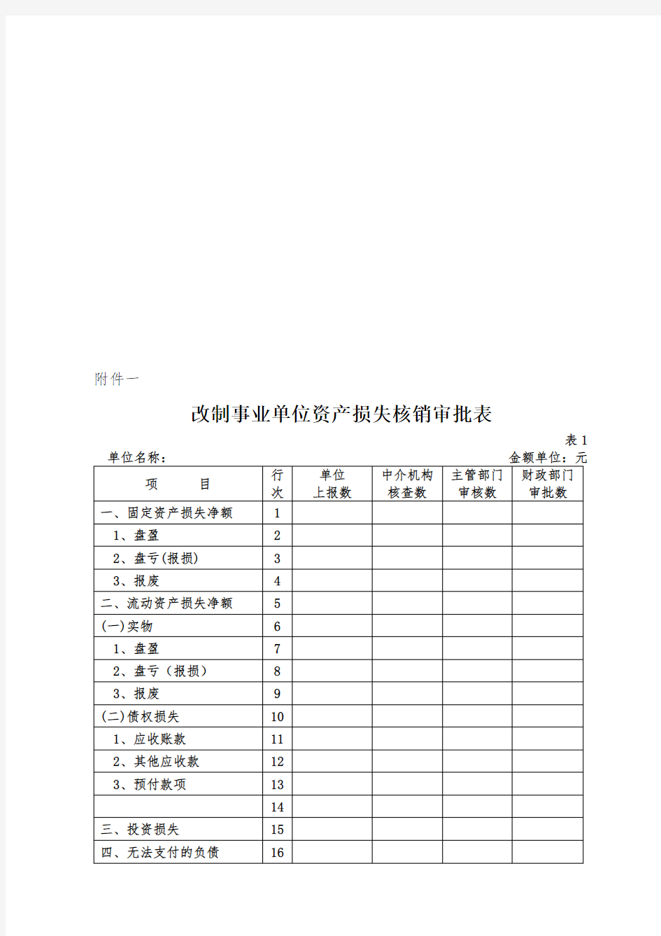 改制事业单位相关表格大全