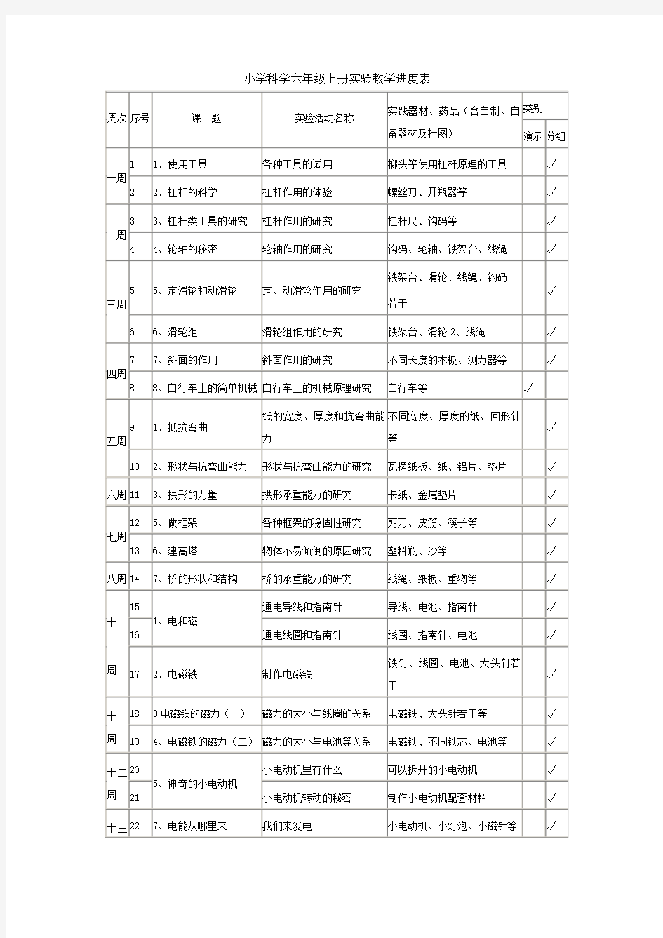 科学实验进度表